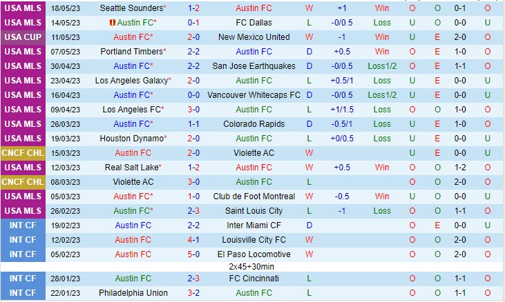 Nhận định Austin vs Toronto 7h30 ngày 215 (Nhà Nghề Mỹ 2023) 2