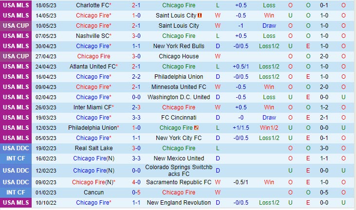 Nhận định Chicago Fire vs Atlanta 7h30 ngày 215 (Nhà Nghề Mỹ 2023) 2