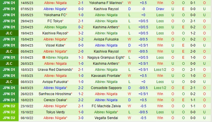 Nhận định Sagan Tosu vs Albirex Niigata 15h00 ngày 205 (VĐQG Nhật Bản 2023) 3