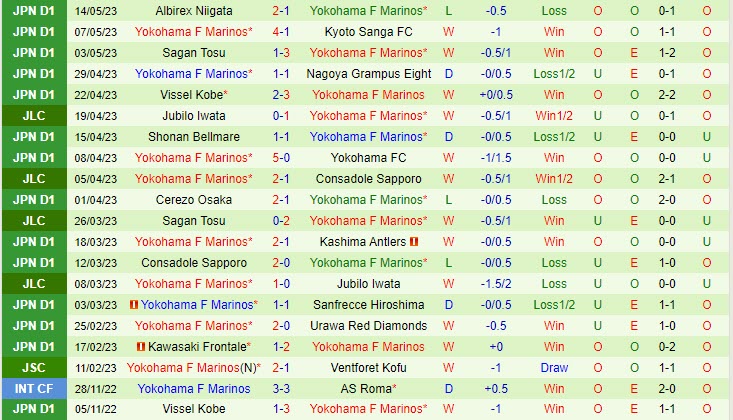 Nhận định Gamba Osaka vs Yokohama Marinos 17h00 ngày 205 (VĐQG Nhật Bản 2023) 3