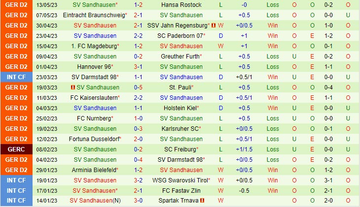 Nhận định Heidenheim vs Sandhausen 18h00 ngày 205 (Hạng 2 Đức 202223) 3