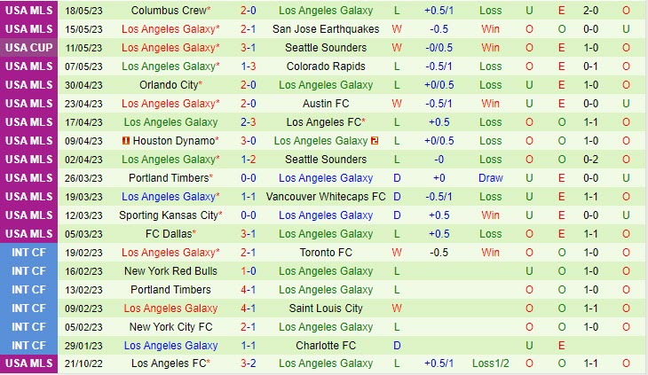 Nhận định DC United vs LA Galaxy Nhà Nghề Mỹ 2023 3