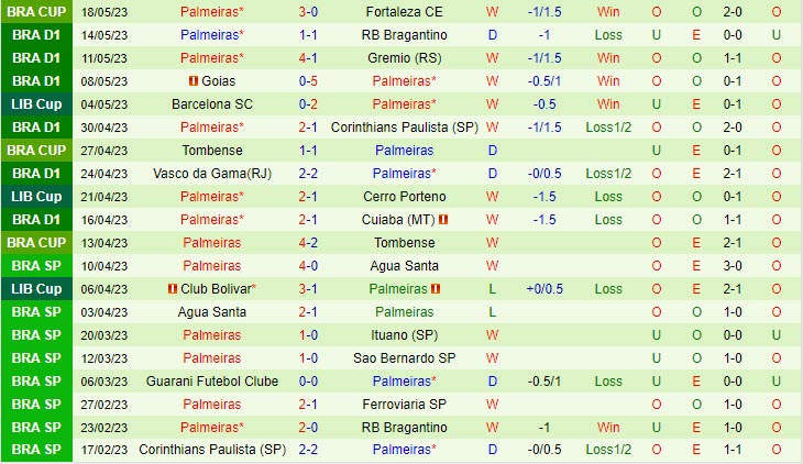 Nhận định Santos vs Palmeiras VĐQG Brazil 2023 3 Nhận định Santos vs Palmeiras VĐQG Brazil 2023 3
