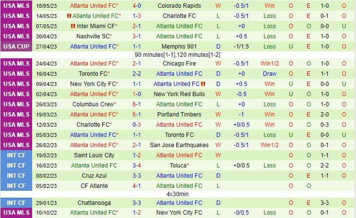 Nhận định Chicago Fire vs Atlanta 7h30 ngày 215 (Nhà Nghề Mỹ 2023) 3