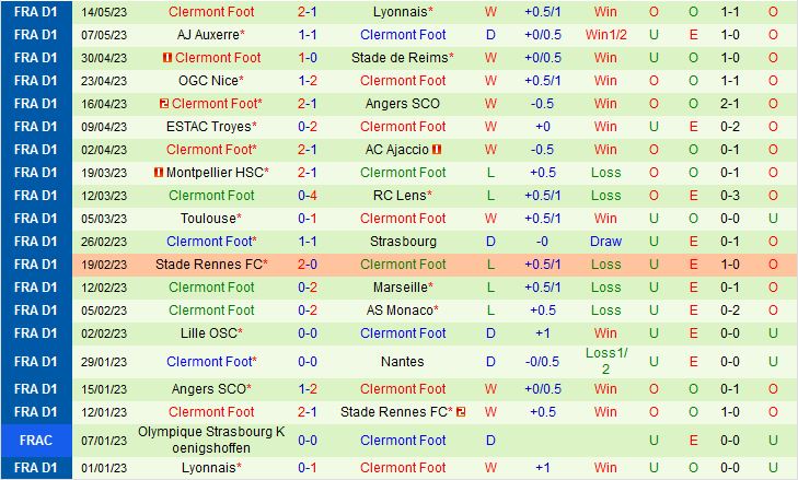 Nhận định Brest vs Clermont 20h00 ngày 215 (VĐQG Pháp 202223) 3