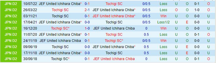 Nhận định JEF United Chiba vs Tochigi SC 12h00 ngày 215 (Hạng 2 Nhật Bản 2023) 1