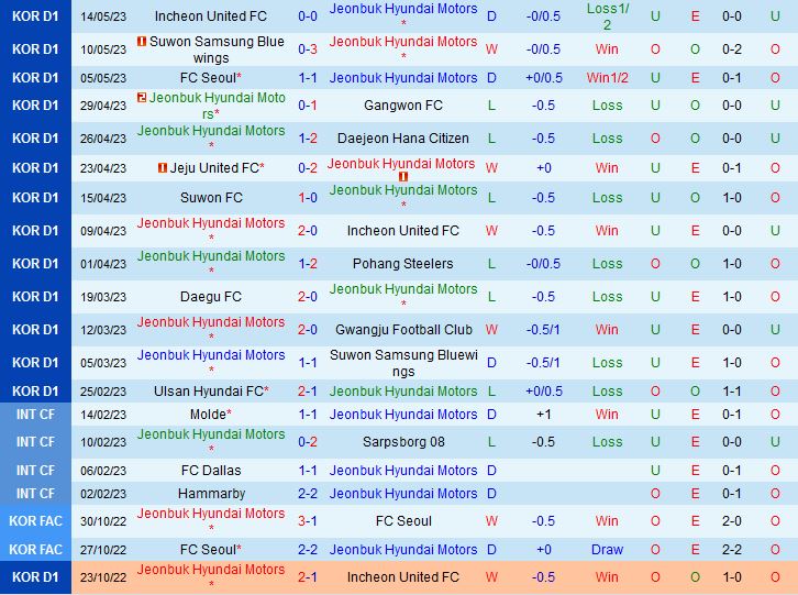 Nhận định Jeonbuk vs Suwon FC 17h00 ngày 215 (VĐQG Hàn Quốc 2023) 2