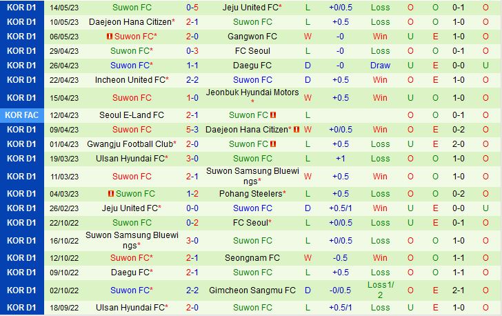 Nhận định Jeonbuk vs Suwon FC 17h00 ngày 215 (VĐQG Hàn Quốc 2023) 3