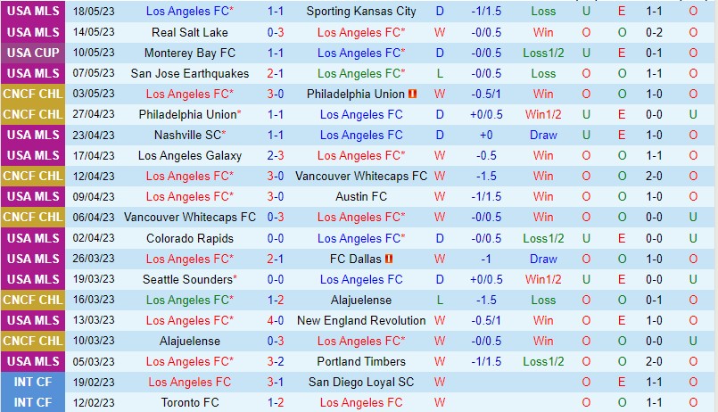 Nhận định Los Angeles FC vs San Jose Earthquakes 9h30 ngày 215 (Nhà Nghề Mỹ 2023) 2 Nhận định Los Angeles FC vs San Jose Earthquakes 9h30 ngày 215 (Nhà Nghề Mỹ 2023) 2