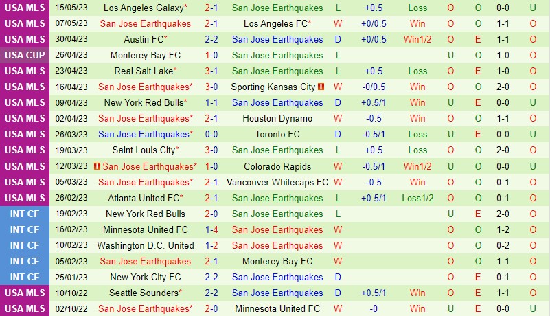 Nhận định Los Angeles FC vs San Jose Earthquakes 9h30 ngày 215 (Nhà Nghề Mỹ 2023) 3 Nhận định Los Angeles FC vs San Jose Earthquakes 9h30 ngày 215 (Nhà Nghề Mỹ 2023) 3