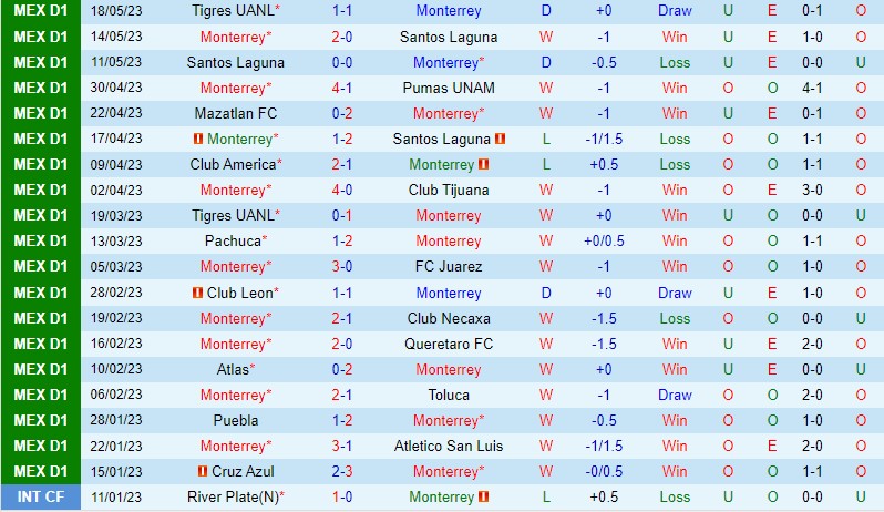 Nhận định Monterrey vs Tigres 8h06 ngày 215 (VĐQG Mexico) 2