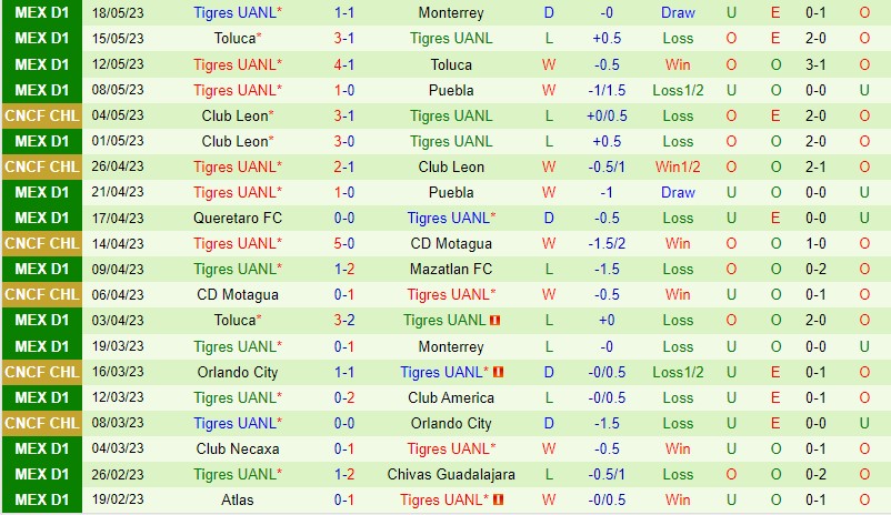Nhận định Monterrey vs Tigres 8h06 ngày 215 (VĐQG Mexico) 3