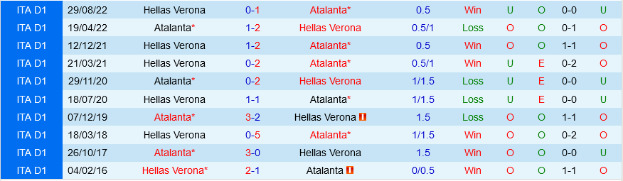 Atalanta vs Verona