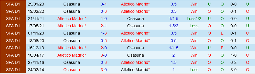 Atletico Madrid vs Osasuna