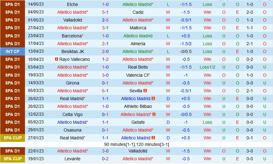 Atletico Madrid vs Osasuna