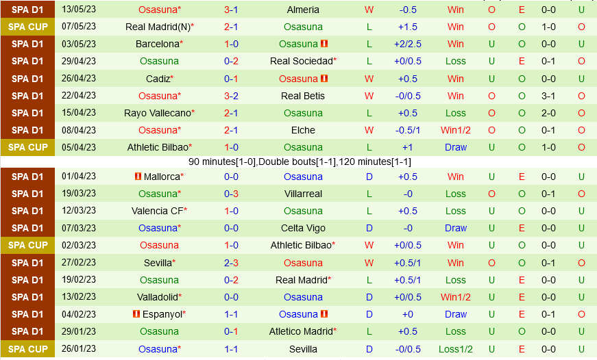 Atletico Madrid vs Osasuna