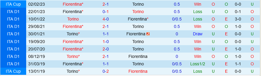 Torino vs Fiorentina