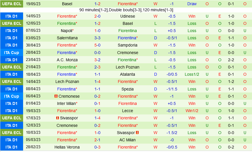 Torino vs Fiorentina