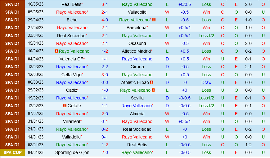 Vallecano vs Espanyol Vallecano vs Espanyol