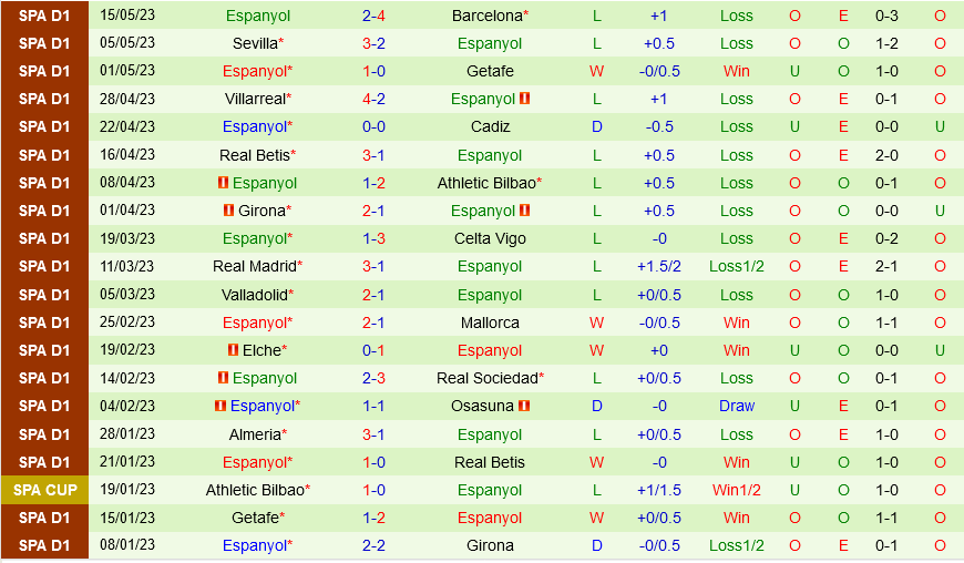 Vallecano vs Espanyol Vallecano vs Espanyol