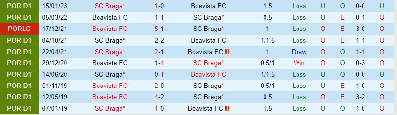 Nhận định Boavista vs Braga 00h00 ngày 215 (VĐ Bồ Đào Nha 2023) 1