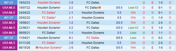 Nhận định Dallas vs Houston Dynamo 7h30 ngày 215 (Nhà Nghề Mỹ 2023) 1