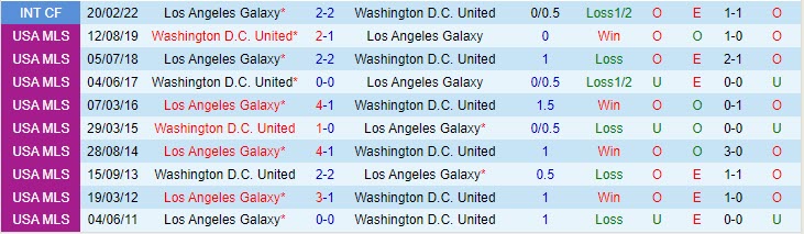 Nhận định DC United vs LA Galaxy Nhà Nghề Mỹ 2023 1