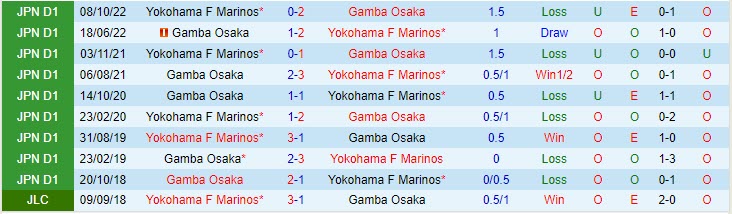 Nhận định Gamba Osaka vs Yokohama Marinos 17h00 ngày 205 (VĐQG Nhật Bản 2023) 1