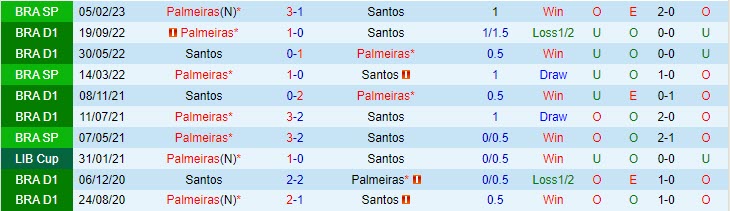 Nhận định Santos vs Palmeiras VĐQG Brazil 2023 1 Nhận định Santos vs Palmeiras VĐQG Brazil 2023 1