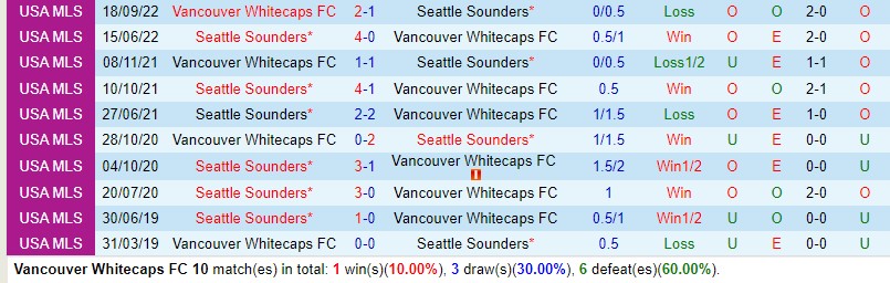 Nhận định Vancouver Whitecaps vs Seattle Sounders 9h30 ngày 215 (Nhà Nghề Mỹ 2023) 1