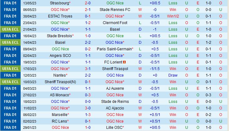 Nhận định Nice vs Toulouse 20h00 ngày 215 (VĐQG Pháp 202223) 2