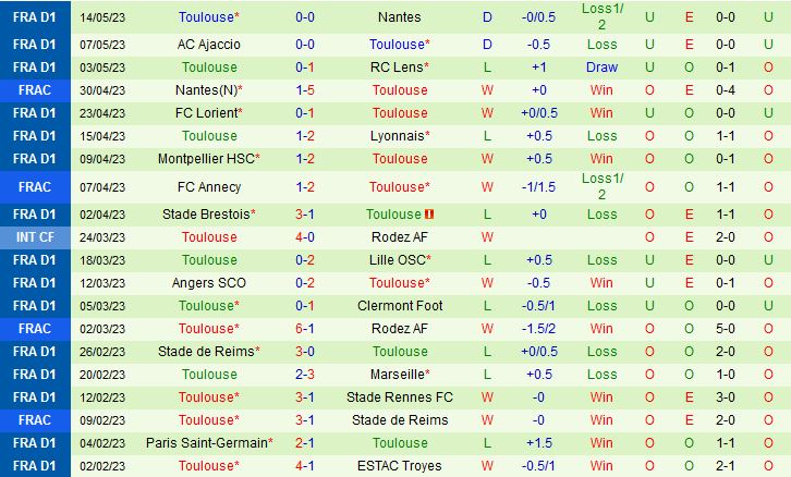 Nhận định Nice vs Toulouse 20h00 ngày 215 (VĐQG Pháp 202223) 3
