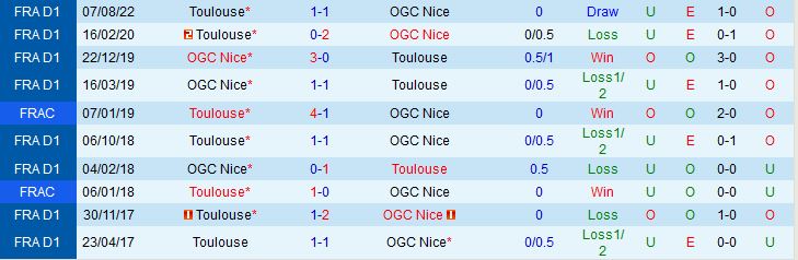 Nhận định Nice vs Toulouse 20h00 ngày 215 (VĐQG Pháp 202223) 1