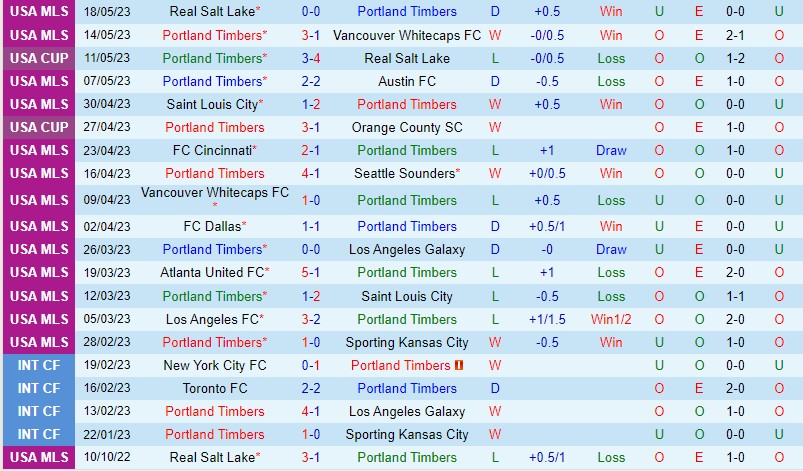 Nhận định Portland Timbers vs Minnesota 9h30 ngày 215 (Nhà Nghề Mỹ 2023) 2 Nhận định Portland Timbers vs Minnesota 9h30 ngày 215 (Nhà Nghề Mỹ 2023) 2