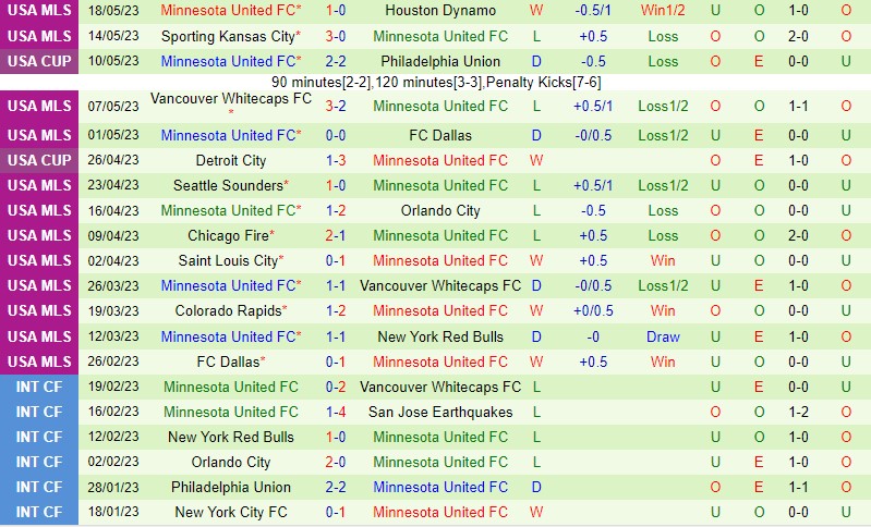 Nhận định Portland Timbers vs Minnesota 9h30 ngày 215 (Nhà Nghề Mỹ 2023) 3 Nhận định Portland Timbers vs Minnesota 9h30 ngày 215 (Nhà Nghề Mỹ 2023) 3