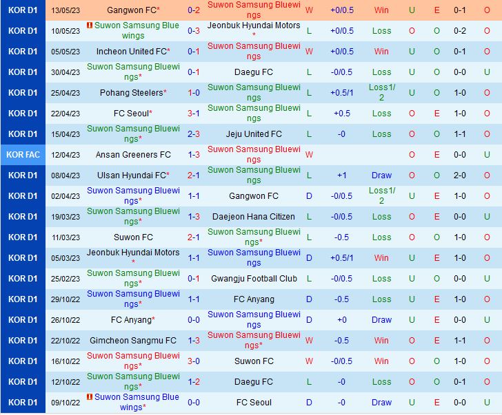 Nhận định Suwon Bluewings vs Ulsan 16h00 ngày 215 (VĐQG Hàn Quốc 2023) 2