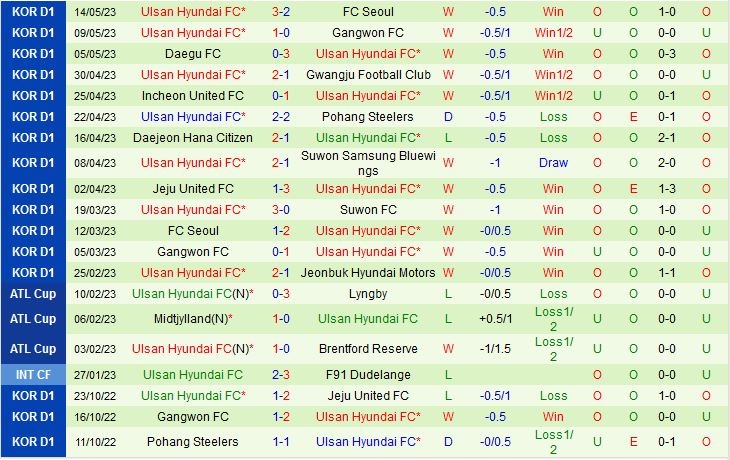 Nhận định Suwon Bluewings vs Ulsan 16h00 ngày 215 (VĐQG Hàn Quốc 2023) 3