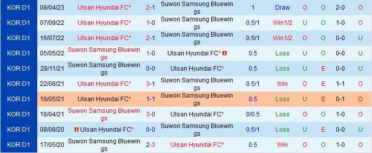 Nhận định Suwon Bluewings vs Ulsan 16h00 ngày 215 (VĐQG Hàn Quốc 2023) 1