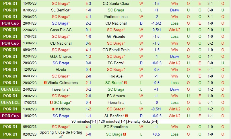 Nhận định Boavista vs Braga 00h00 ngày 215 (VĐ Bồ Đào Nha 2023) 3