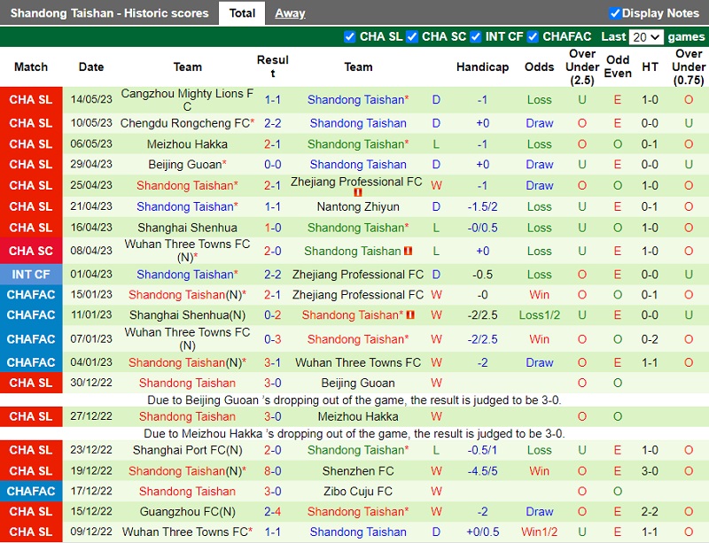 Nhận định Tianjin Jinmen Tiger vs Shandong Taishan 18h35 ngày 205 (VĐ Trung Quốc 2023) 3 Nhận định Tianjin Jinmen Tiger vs Shandong Taishan 18h35 ngày 205 (VĐ Trung Quốc 2023) 3