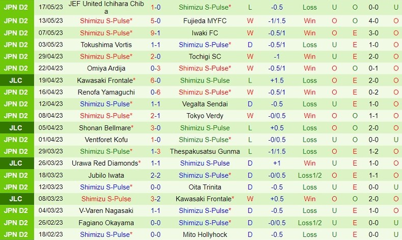 Nhận định Machida Zelvia vs Shimizu S-Pulse 12h00 ngày 215 (Hạng 2 Nhật 2023) 3 Nhận định Machida Zelvia vs Shimizu S-Pulse 12h00 ngày 215 (Hạng 2 Nhật 2023) 3