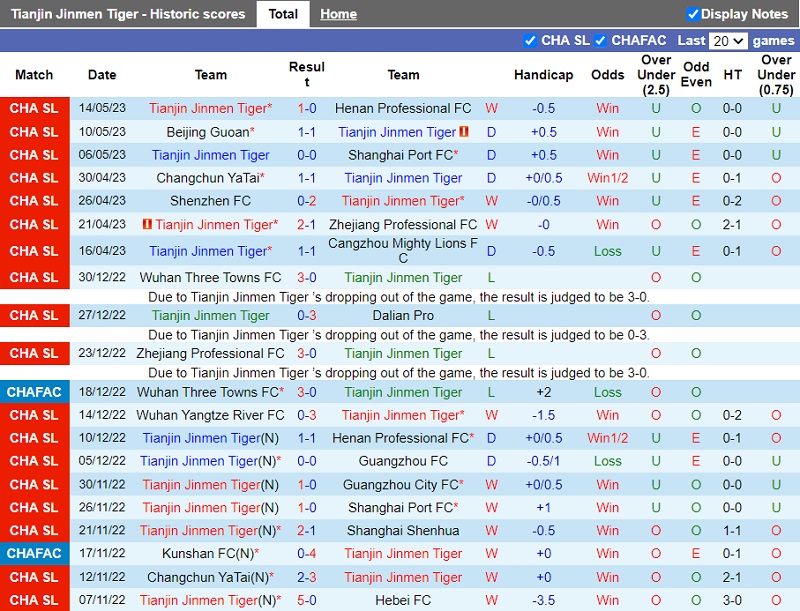 Nhận định Tianjin Jinmen Tiger vs Shandong Taishan 18h35 ngày 205 (VĐ Trung Quốc 2023) 2 Nhận định Tianjin Jinmen Tiger vs Shandong Taishan 18h35 ngày 205 (VĐ Trung Quốc 2023) 2