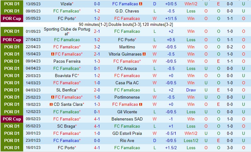 Nhận định Famalicao vs FC Porto 02h30 ngày 215 (VĐ Bồ Đào Nha 2023) 2