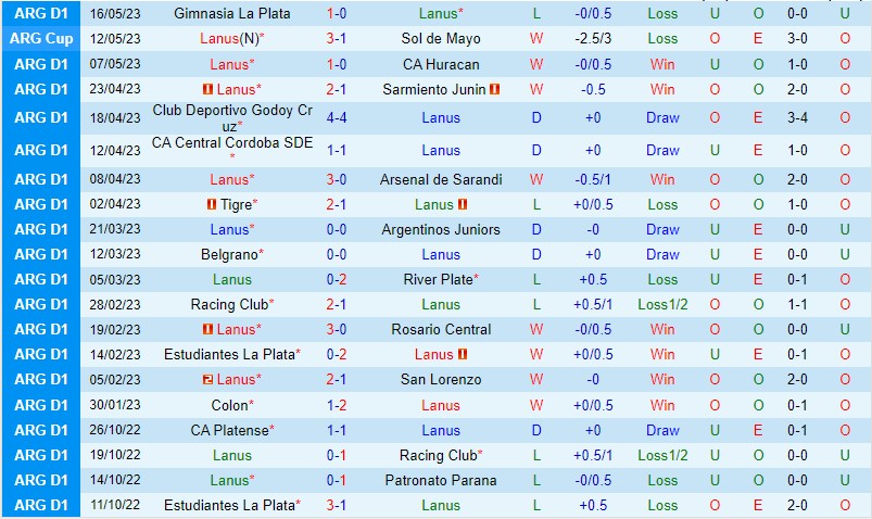 Nhận định Lanus vs Newells Old Boys 07h30 ngày 215 (VĐ Argentina 2023) 2 Nhận định Lanus vs Newells Old Boys 07h30 ngày 215 (VĐ Argentina 2023) 2