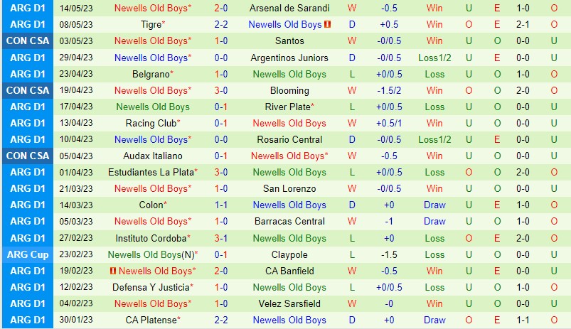 Nhận định Lanus vs Newells Old Boys 07h30 ngày 215 (VĐ Argentina 2023) 3 Nhận định Lanus vs Newells Old Boys 07h30 ngày 215 (VĐ Argentina 2023) 3