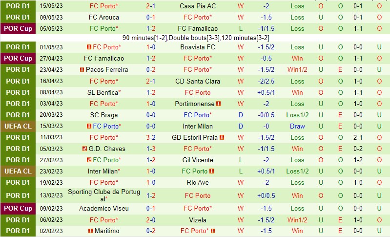 Nhận định Famalicao vs FC Porto 02h30 ngày 215 (VĐ Bồ Đào Nha 2023) 3