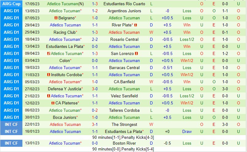 Soi kèo Tigre vs Atletico Tucuman VĐ Argentina 2023 3