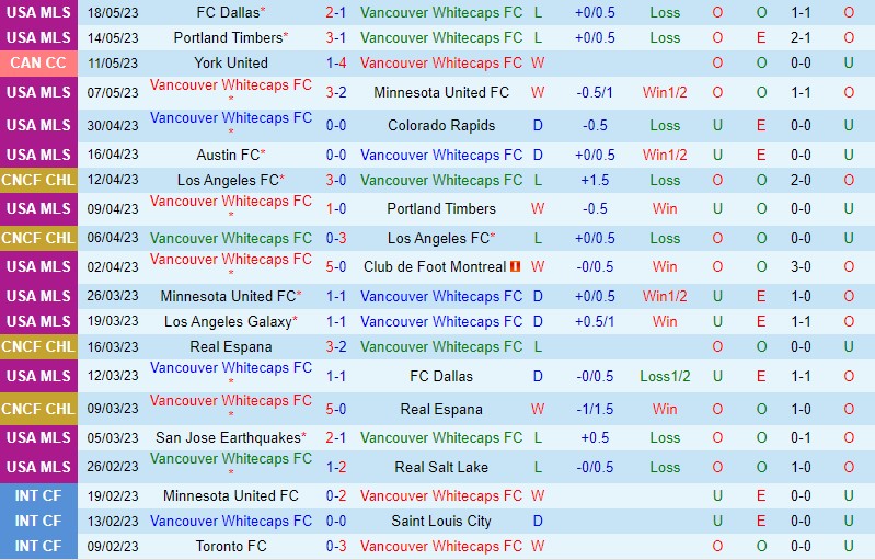Nhận định Vancouver Whitecaps vs Seattle Sounders 9h30 ngày 215 (Nhà Nghề Mỹ 2023) 2