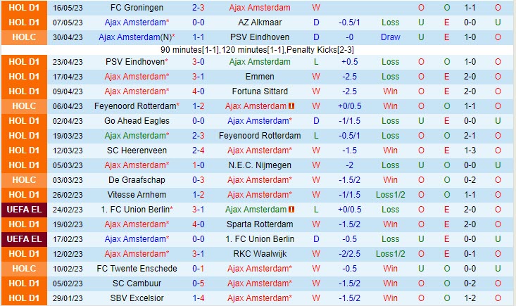 Nhận định Ajax vs Utrecht 19h30 ngày 215 (VĐQG Hà Lan 202223) 2 Nhận định Ajax vs Utrecht 19h30 ngày 215 (VĐQG Hà Lan 202223) 2