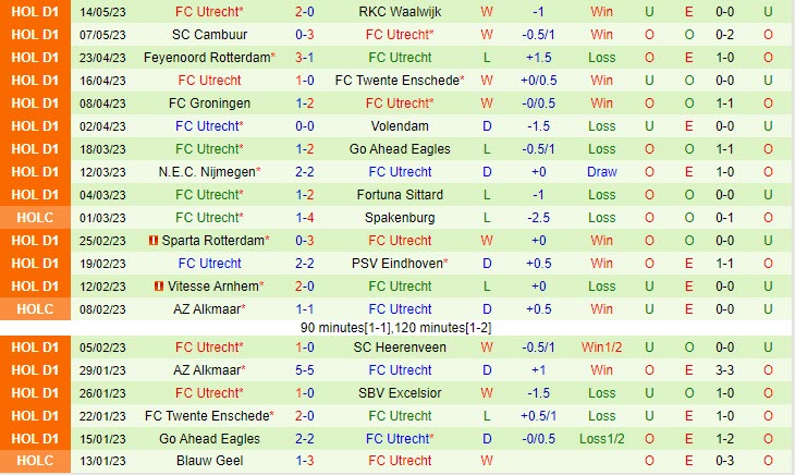 Nhận định Ajax vs Utrecht 19h30 ngày 215 (VĐQG Hà Lan 202223) 3 Nhận định Ajax vs Utrecht 19h30 ngày 215 (VĐQG Hà Lan 202223) 3